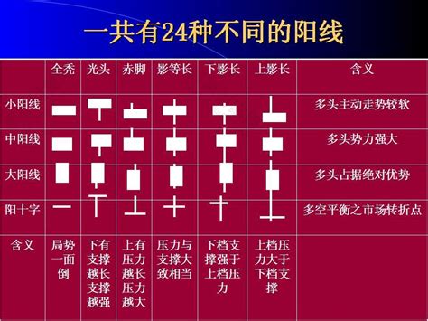 二陽一星|K线图基础知识 一星二阳详细图解